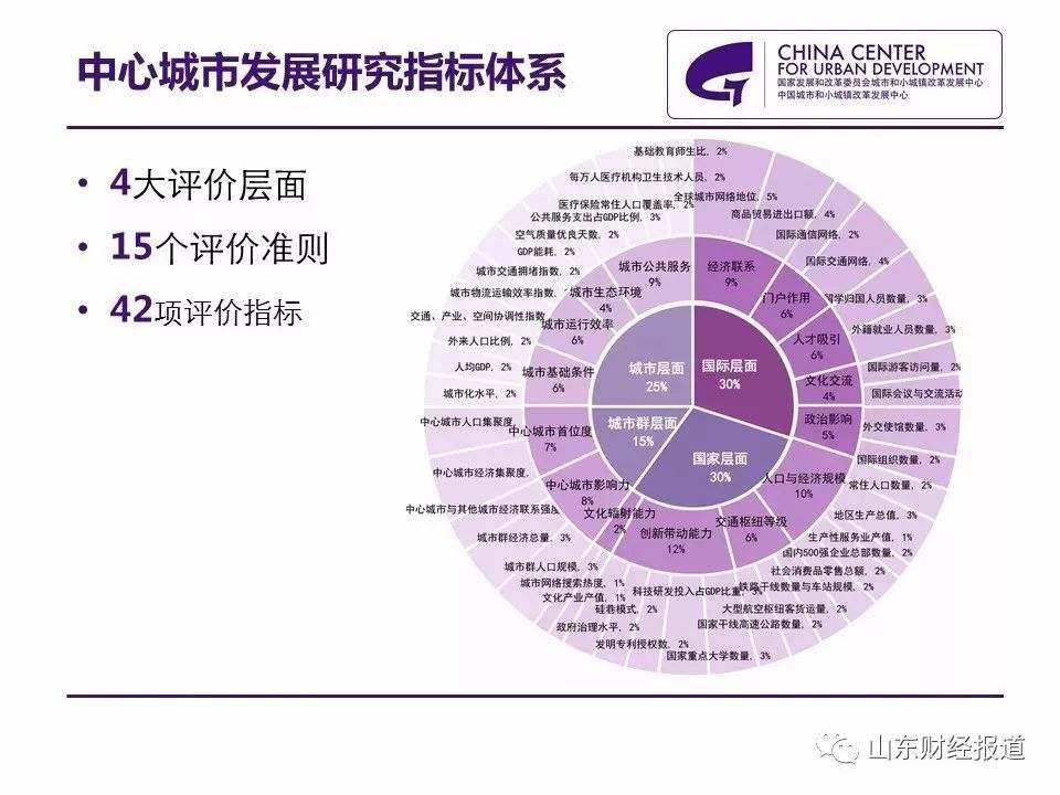 滨州市GDP百强_山东滨州一季度GDP,拿到安徽省可排名第几(3)