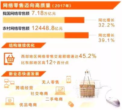 农村电商人口环境_人口与环境思维导图(2)