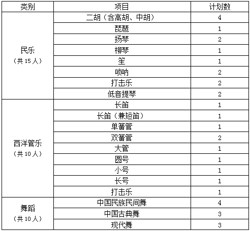 民乐人口数量_民乐乐器