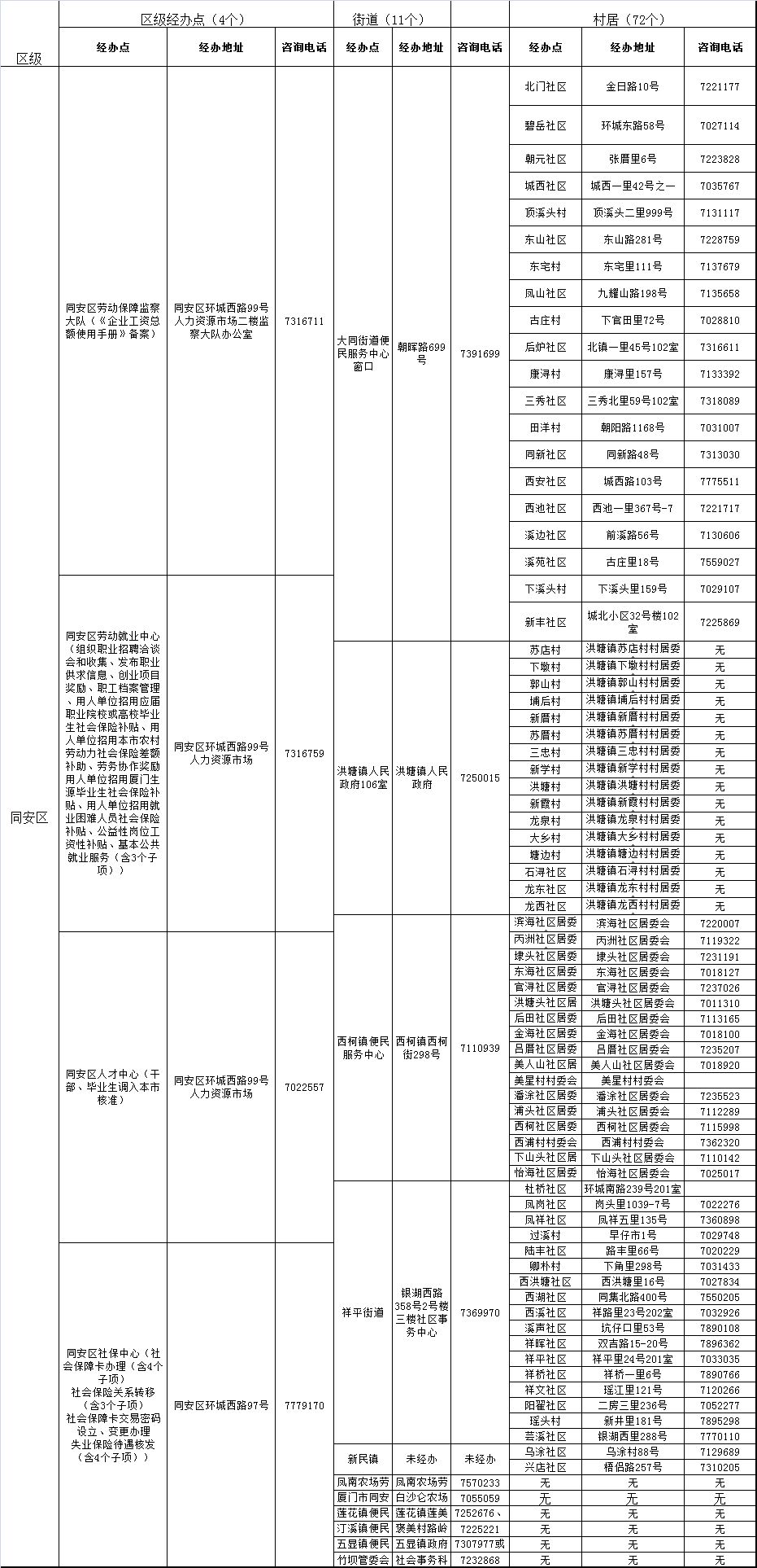 厝边头尾简谱_厝边头尾(3)