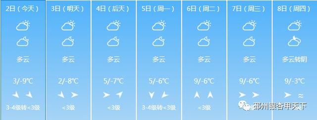 邳州这个春节期间天气情况都在