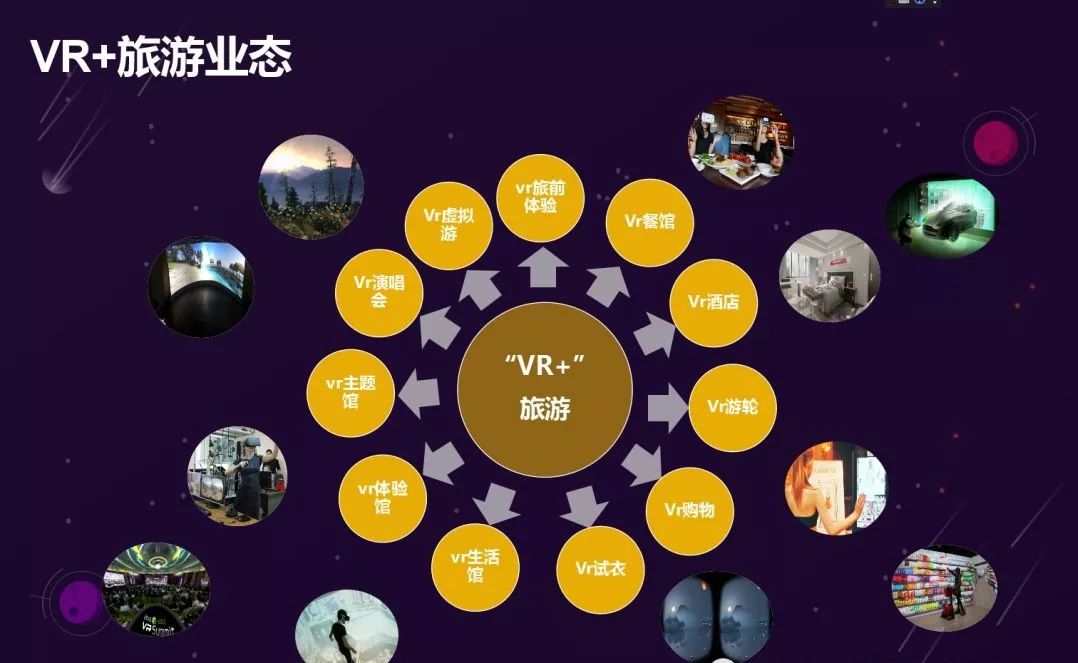 vr 旅游,颠覆视界新"体验"