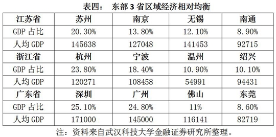 广州gdp占比(3)