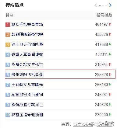 当天热搜上,关于这架飞机失事的新闻排第六.
