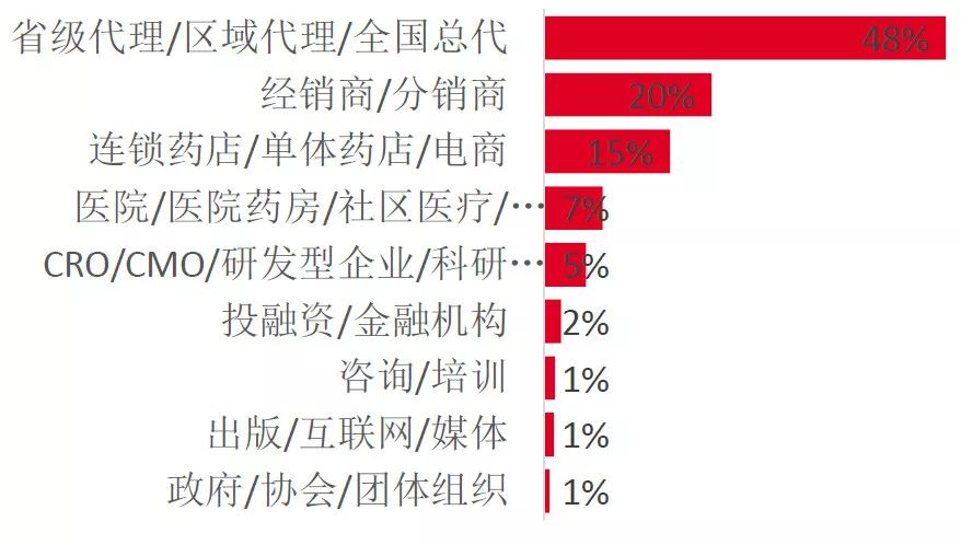 李时珍医药集团gdp_李时珍医药集团一株小草兴大业(3)