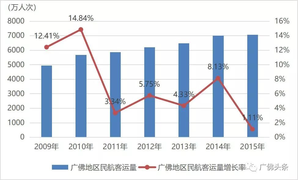 广佛同城的经济总量翻一翻_广佛同城规划图