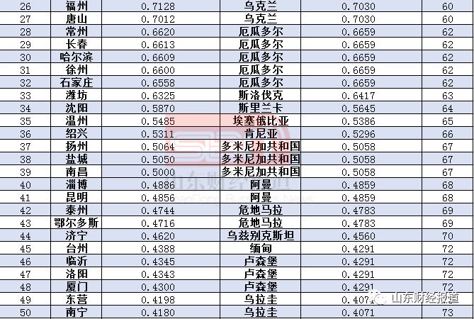 江苏gdp全部进入百强_2018中国GDP百强城市排行,你家乡排第几 你更看好哪些城市未来(2)