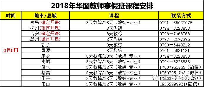 家庭高级课程