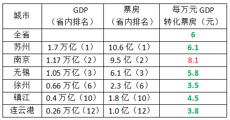 无锡和浙江gdp对比_江苏无锡与浙江宁波的2019年上半年GDP出炉,谁成绩更好(3)