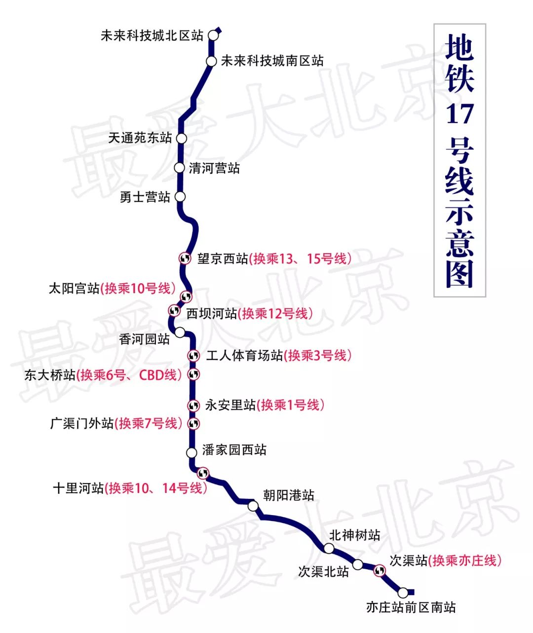 2021年天通苑人口_2021年春节手抄报(3)