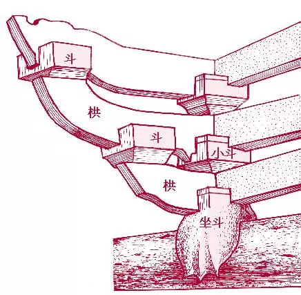 中国古建筑的精髓所在