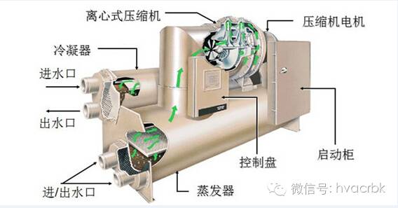 离心式压缩机喘振现象产生的原因_离心式压缩机喘振现象产生的原因_离心泵的喘振现象