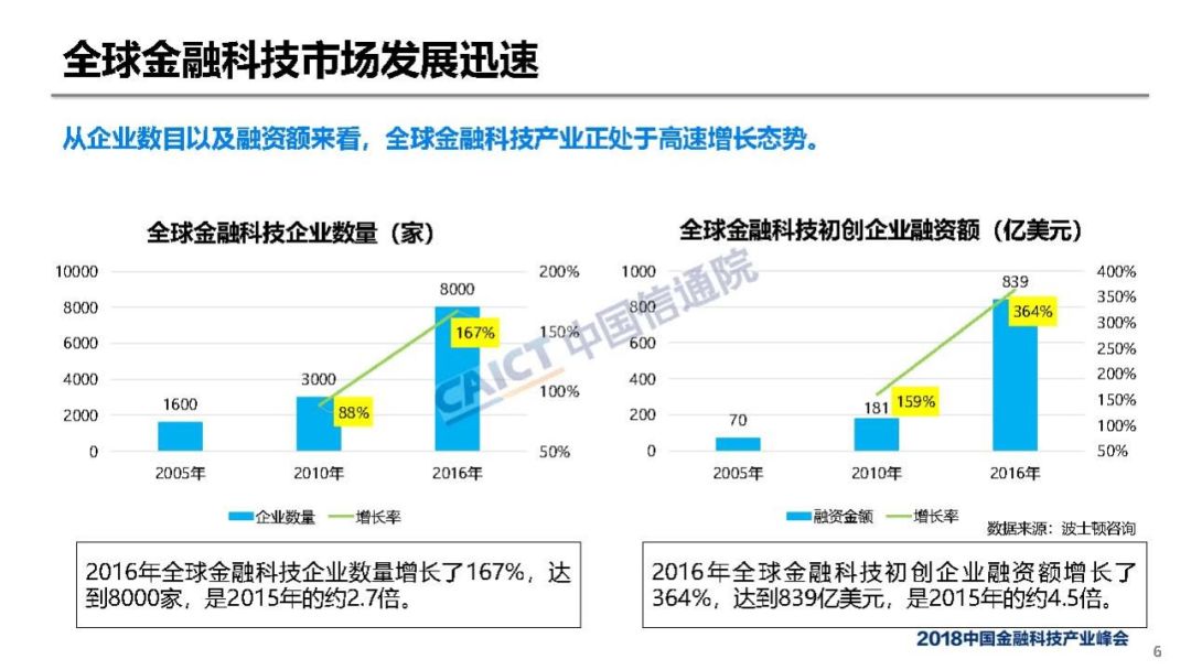 北美地区经济总量_北美地区图