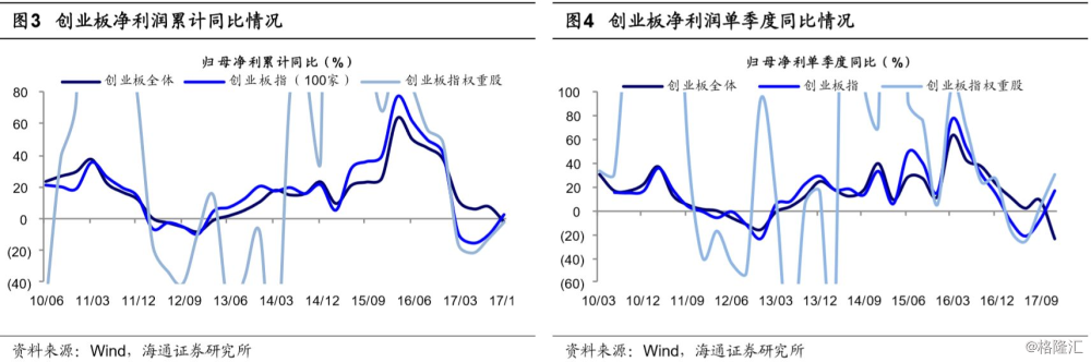 业绩再次指引风格偏价值——17年年报预告点评