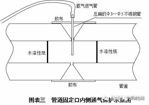 不锈钢打底焊焊接方法,你会几种?