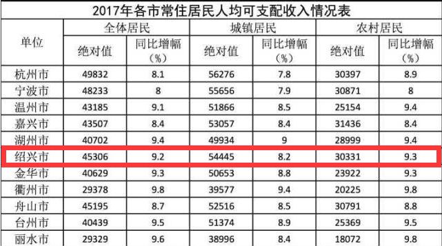 新昌县常住人口_新昌县地图(3)