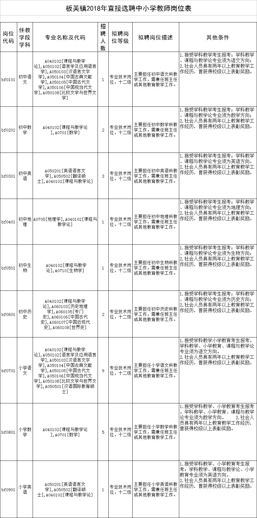 編制 中山板芙招25名教師 應屆 社會人員可報 雪花新闻