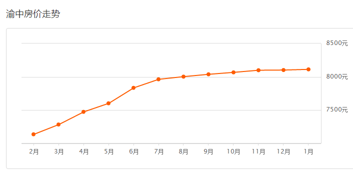 2018年重庆各区县gdp_2018年重庆38个区县GDP出炉,永川排第9,更厉害的竟然是这个