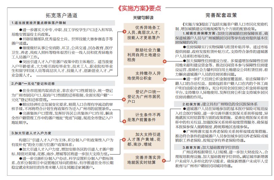 户口加人口_北京户口加工作