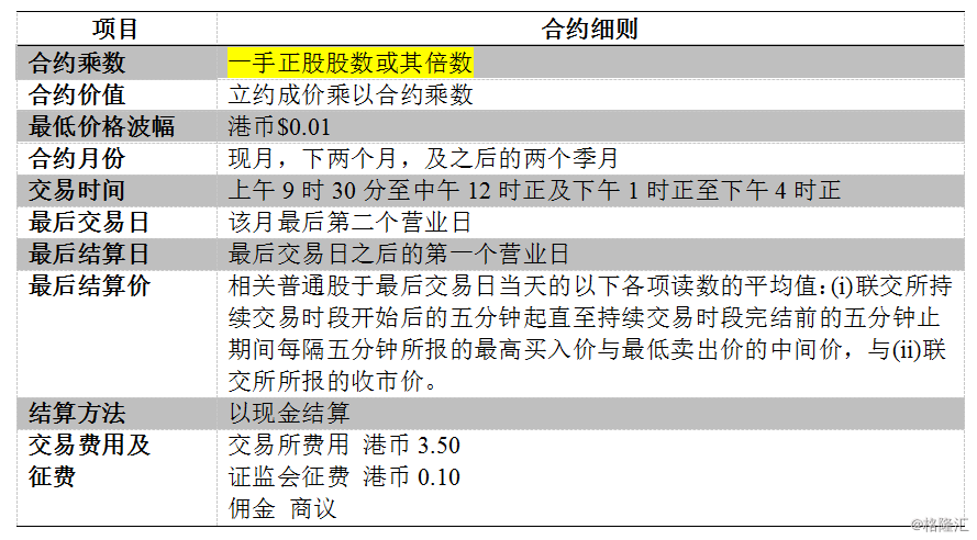 香港交易所新增四只个股期货合约