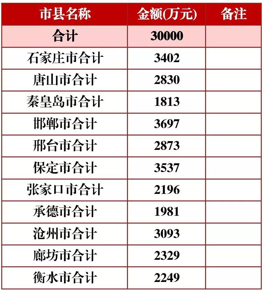 义务人口数_义务劳动图片(2)