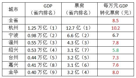 央企的gdp与地方的gdp关系_一文读懂 中国城市的秘密