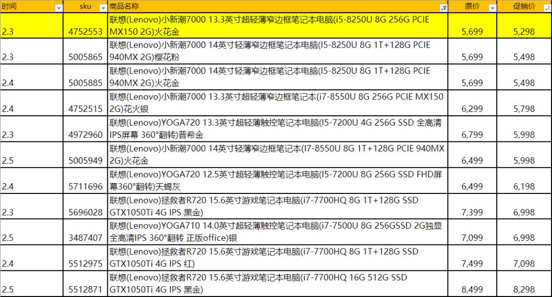 电脑报价表格制作指南