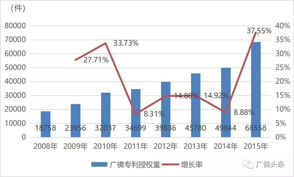 地铁开通gdp_1020万西安人的期待 万亿GDP 3条地铁开通 行政规划调整(3)