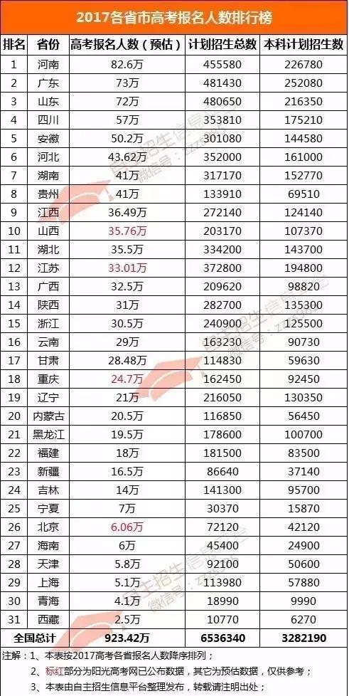 各省市人口排行榜2021_安徽省各市人口排行榜 你的家乡排第几(3)