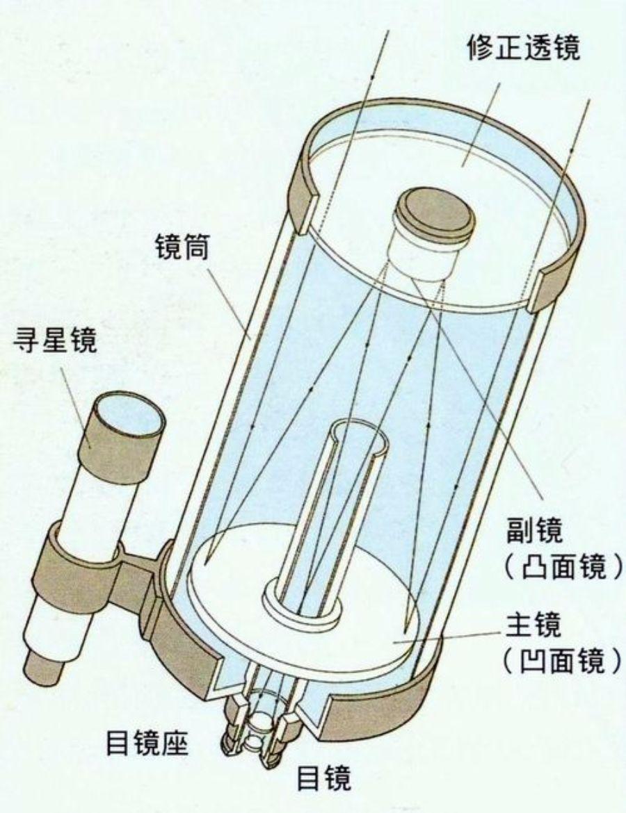 折反射式天文望远镜结构图