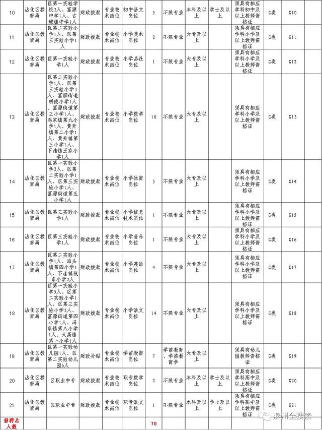 无棣2018经济总量_无棣古城图片