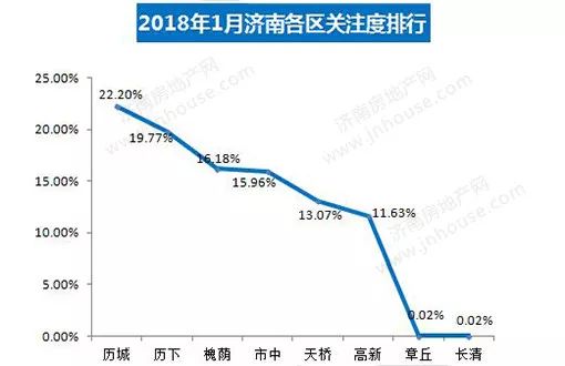 济南市历城区近十年gdp_17年来首次 济南五大指标增幅全面 跑赢 全省