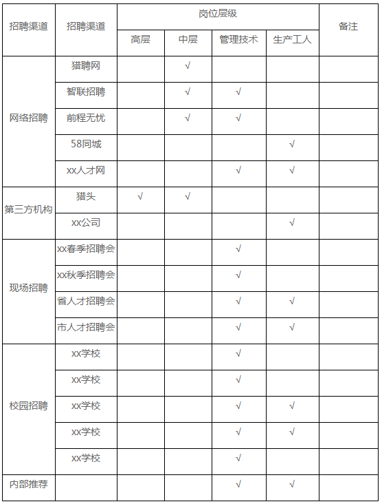 招聘费用预算_某公司人力资源部年度费用预算方案(2)