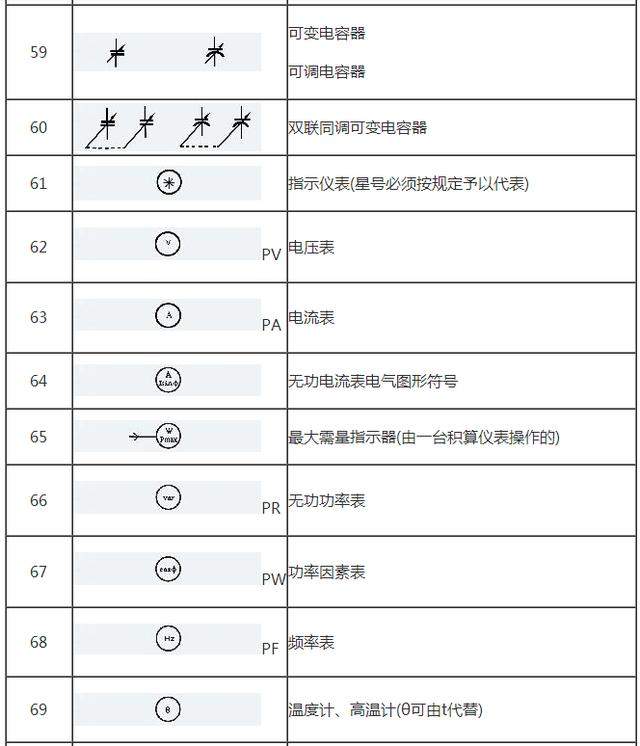 模拟单元图的符号包括:模拟和数字信号识别用的限定符号,放大器,函数