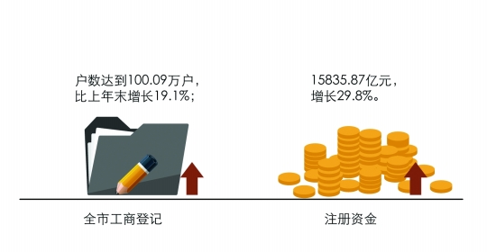 东莞虎门gdp2021年_对不起 东莞正式向全国人民道歉