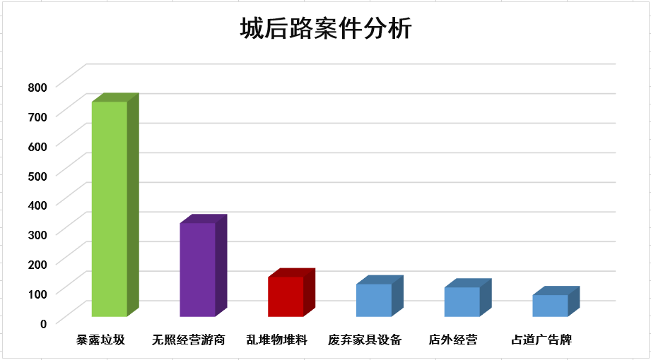 长沙市人口普查具体结束时间_长沙市人口统计图片(3)