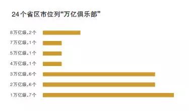 gdp竞速(2)