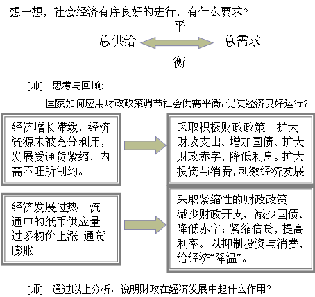 根据财政政策调整国民经济总量_2021年财政政策背景