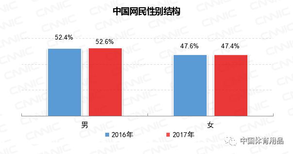 中国人口普查男女比例_人口普查男女比例(3)