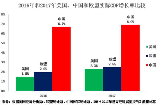 gdp增长率计算_年均GDP增长率怎么算(3)