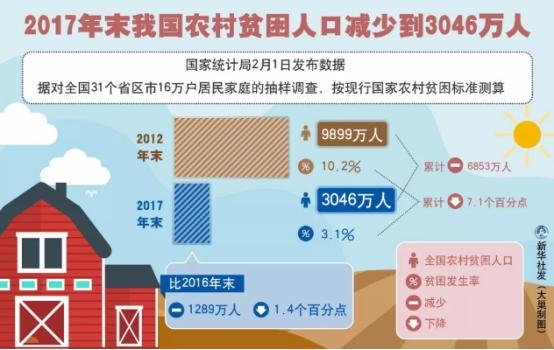 国民经济总量占比(2)