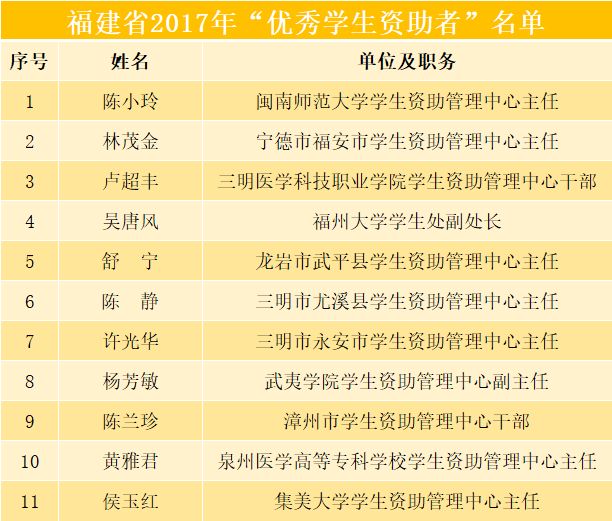 三明市人口有多少_三明市有多少人,男女比例是多少 看看明溪...