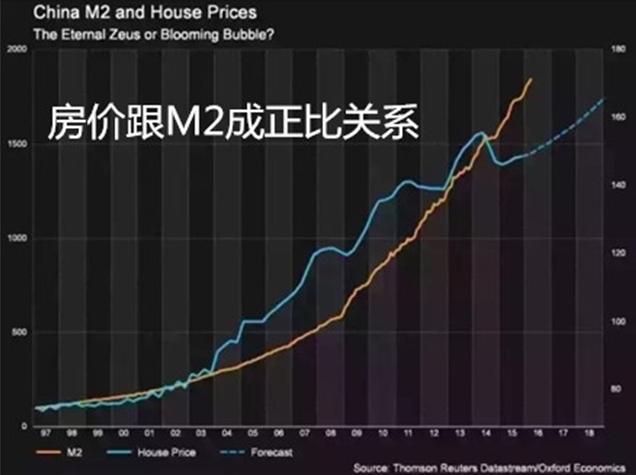 人口对房价的影响_风对人口迁移的影响(3)