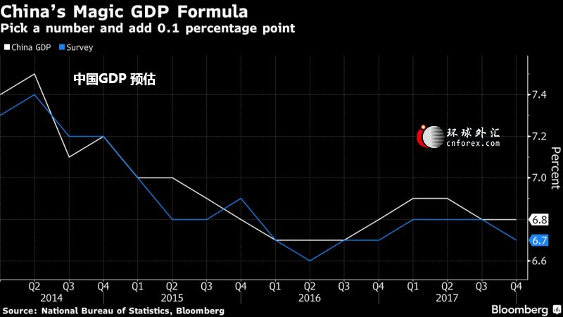 天津调整历年gdp_天津gdp(3)