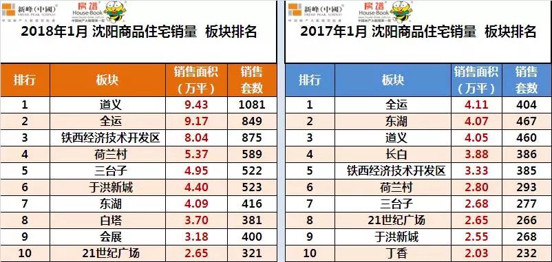 沈阳人口哪最密集_沈阳人口2020统计