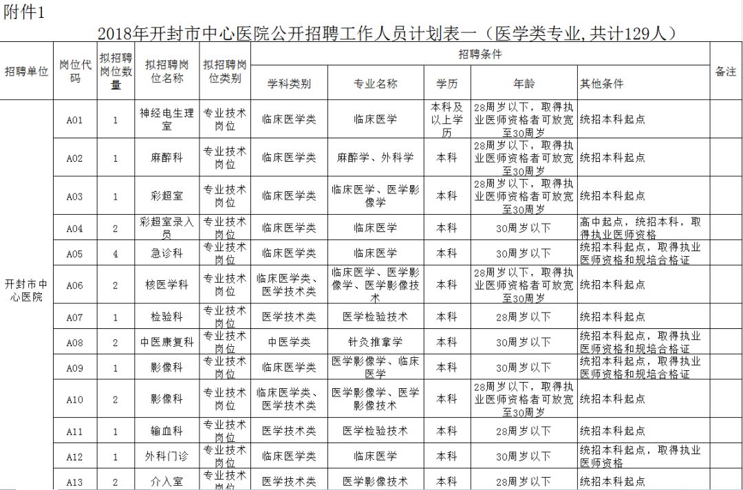 河南开封人口_河南开封市各区县人口排行 尉氏县第二,GDP第一(2)