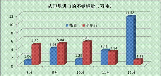 青山钢铁GDP_青山钢铁(2)