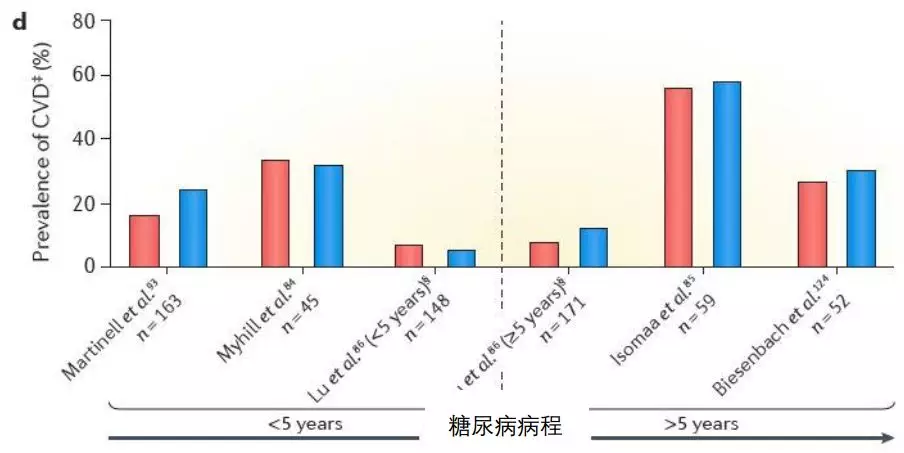 灰色地带的杀手成人隐匿性自身免疫性糖尿病lada