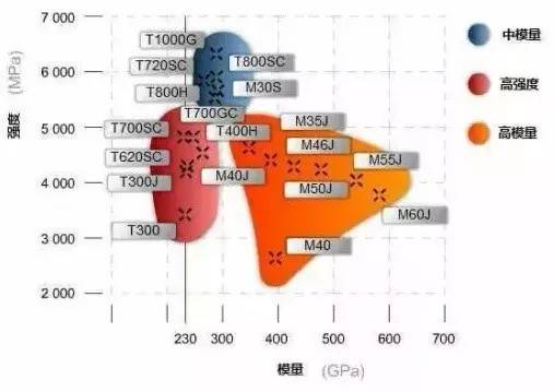 碳纤维型号“T800”是什么意思？