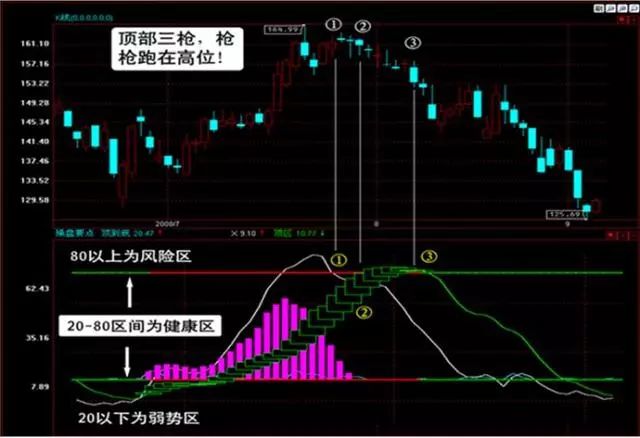 说明gdp这一指标的缺陷_王一博这就是街舞图片(2)